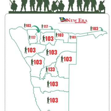 Army builds inclusive ‘Namibian house’…regions share cake in new recruitment