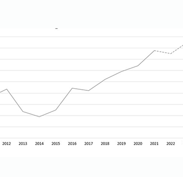 Double-digit debt growth,  single-digit economic growth