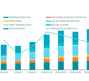 Stimulating domestic demand and cultivating fiscal prudence