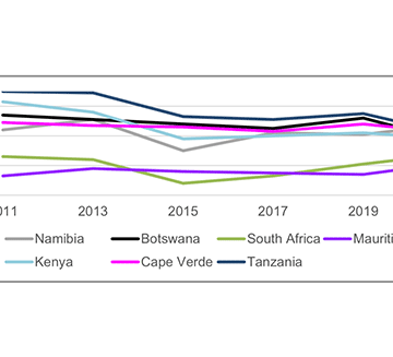 fenata Fenata facilitates focus on tourism impact