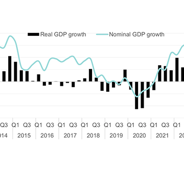 Domestic economy expands for 10 straight quarters…as primary industries propel Q3 2023 to 7.2% growth