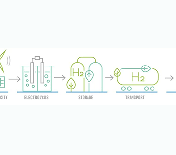 Green hydrogen value chain an opportunity for locals