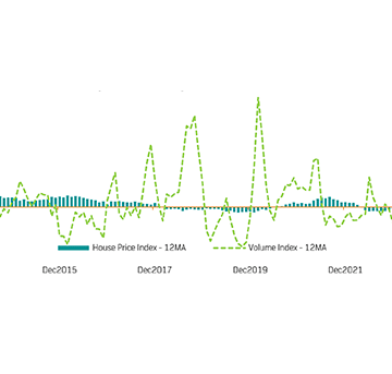 House pricing, buying remain muted …residential properties to remain constrained due to affordability