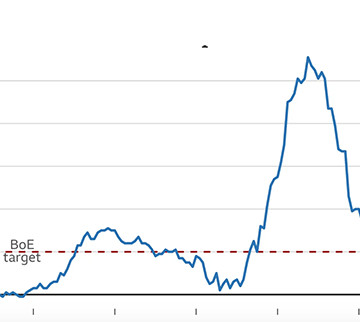 inflation 1 UK inflation hits lowest level in three years