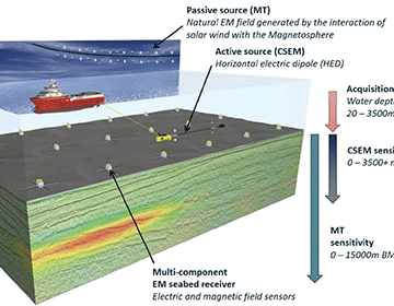 Nabirm focuses on offshore Namibia