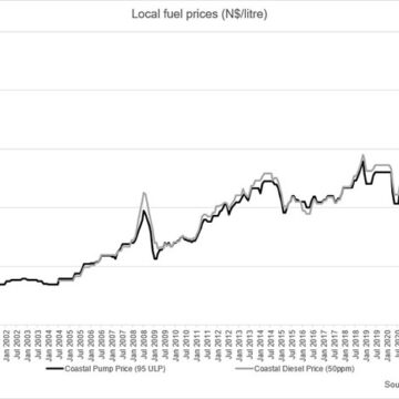 Under recoveries prop up diesel price…as consumers await crucial OPEC+ decision on production cut