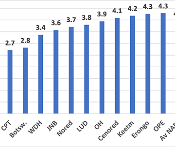 Opinion –  A comparison of electricity costs within Namibia and the region