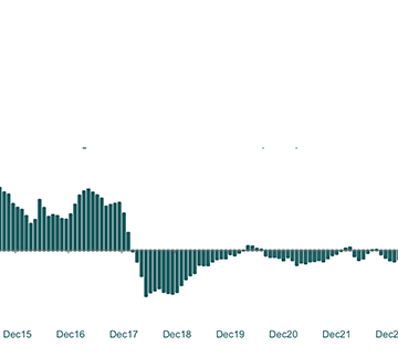 Rental growth on a monumental comeback