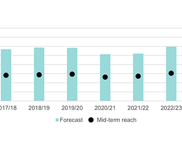 Mid-term budget casts ray of optimism – SS … as Shiimi calls for urgent action on PE sustainability