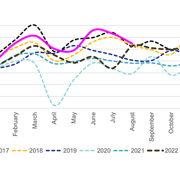 sales New vehicle sales revived in August