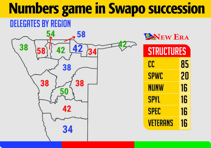 Swapo kings and kingmakers… numbers game in succession race