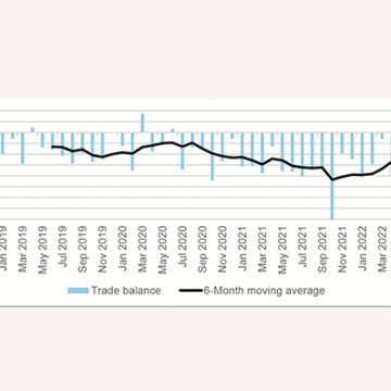 Namibia recorded N$4.3b trade deficit in July… as petroleum oils accounted for 18% of total imports