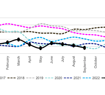 bon Financial Services – Bank of Namibia amends loan-to-value ratio regulations