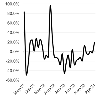 Construction industry pins hopes on oil, hydrogen