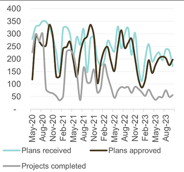 construction 1 Deposit reprieve to boost construction sector