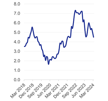 inflation No repo rate cut yet from cooling inflation…analysts expect central bank to adopt ‘wait and see’ stance