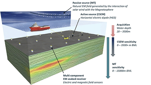 Nabirm focuses on offshore Namibia