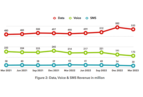 CRAN: Kunene least-covered region