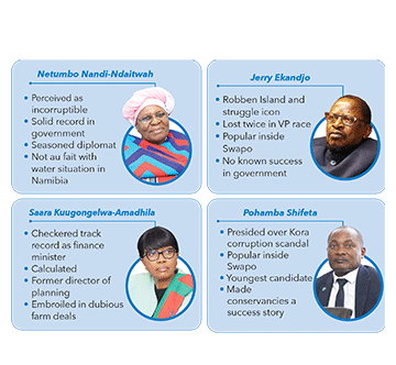 page 01 new VP contenders inspire little confidence… Ekandjo hopes to be third time lucky