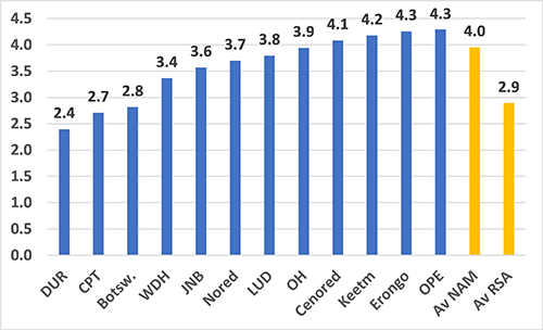 Opinion –  A comparison of electricity costs within Namibia and the region