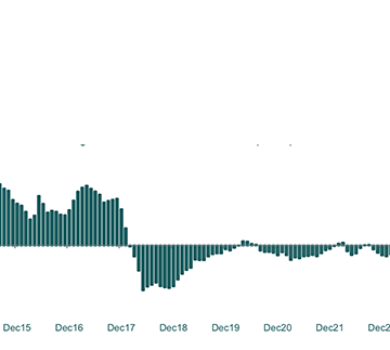 rent Rental growth on a monumental comeback