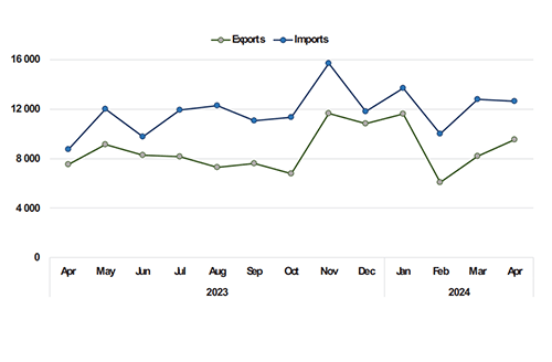 Sinimbo calls for balanced multilateral trading