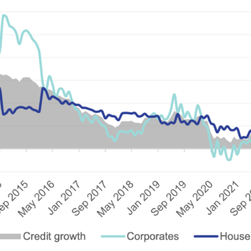 PSCE reaches highest level for 2024…credit uptake driven by increased corporate demand