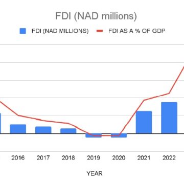 Projects worth N$28 billion on the horizon…value of potential investments now at N$203 billion – NIPDB