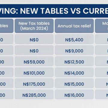 Tax relief measures to be implemented immediately