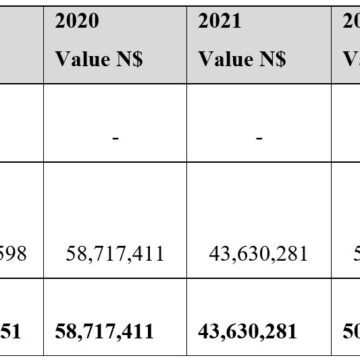 N$60m Nam beef on Chinese tables … mutton, chevon on cards 