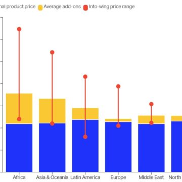 African aviation pays price for high fuel costs