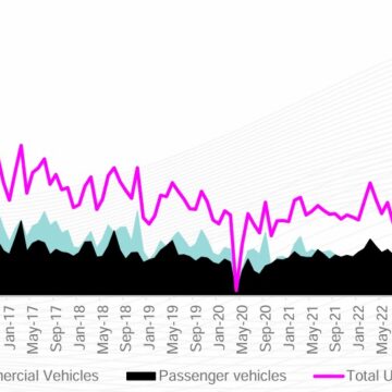 Improvement expected in new vehicle market – SS 