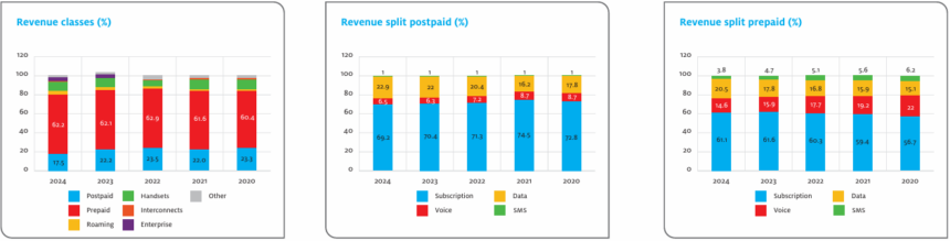 MTC’s fibre plans to strengthen key industries