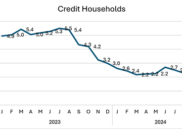 Rate Repo rate impact