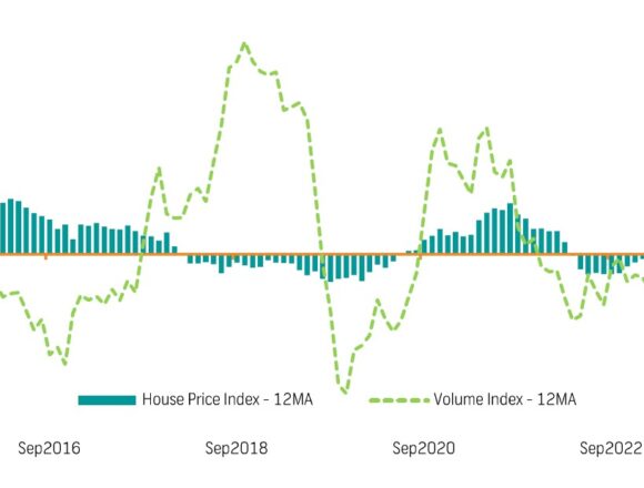 Average house price soars above N$1.3m …pushes ownership out of reach for ordinary Namibians