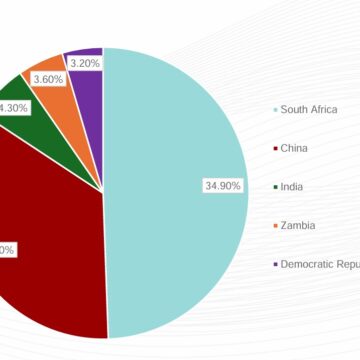 Trade deficit narrows to N$5.5 billion … annual exports surge as monthly figure up by 7.2%