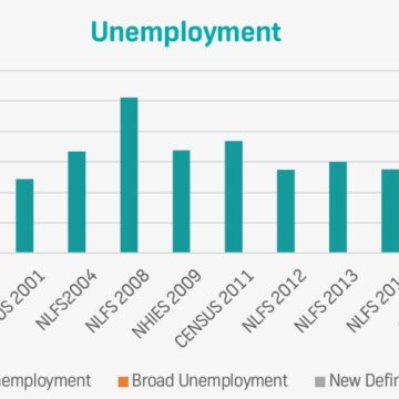 Labour market risks drive social instability – FNB  …informal employment more viable for youth