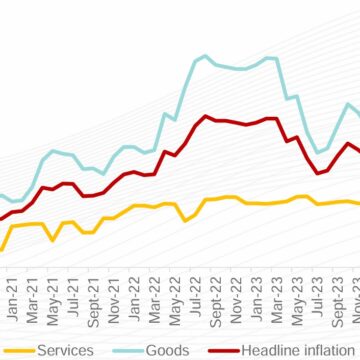 Annual inflation at 3.2% in January