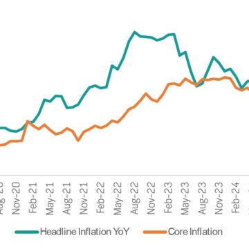 Higher inflation expected by end of 2025