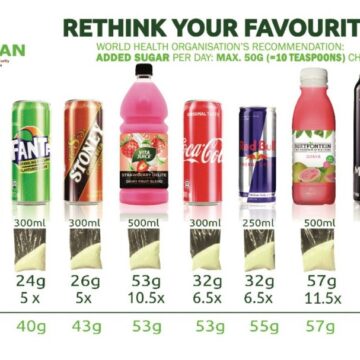 Namibia aims to reduce obesity 