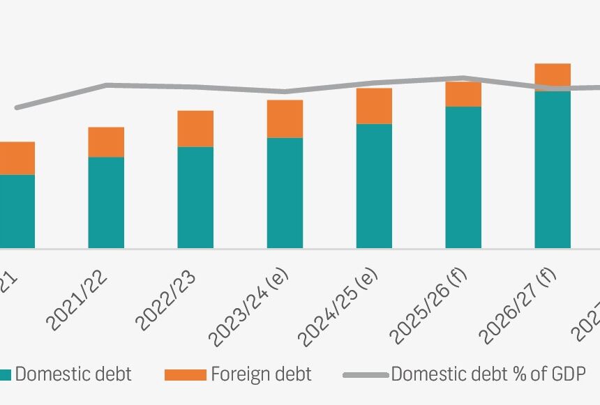 Govt’s debt-balancing act  … each Namibian owes N$57 000 – Analyst 