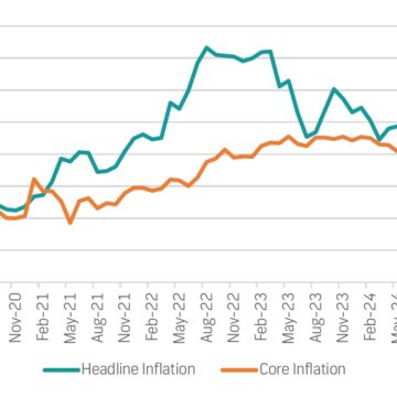 Inflation contained and April repo rate likely unchanged – FNB 