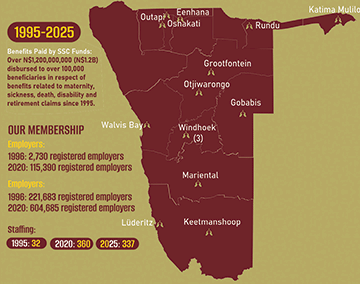 SSC: Namibia’s resilient, evolving social buffer …promises to operationalise national pension fund