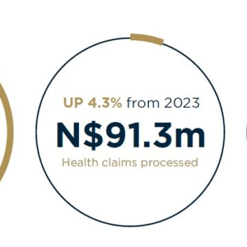 PPS allocates N$263.9 million to members 
