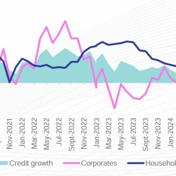 Credit growth expected to remain sluggish … household debt and unemployment hamper access to credit