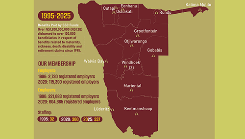 SSC: Namibia’s resilient, evolving social buffer …promises to operationalise national pension fund