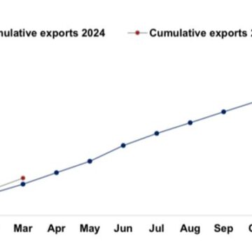 Trade deficit declines to N$2.7b