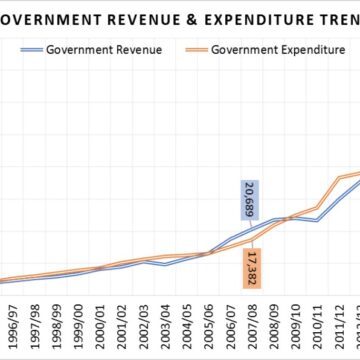 Expenditure Shafudah: Govt will not cut expenditure …instead seeks spending efficiency to eliminate leakages