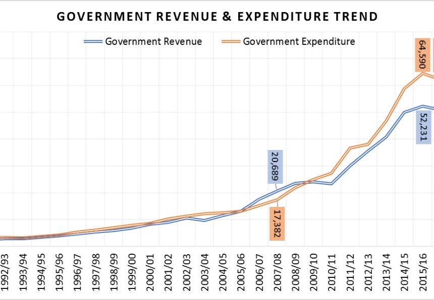 Shafudah: Govt will not cut expenditure …instead seeks spending efficiency to eliminate leakages