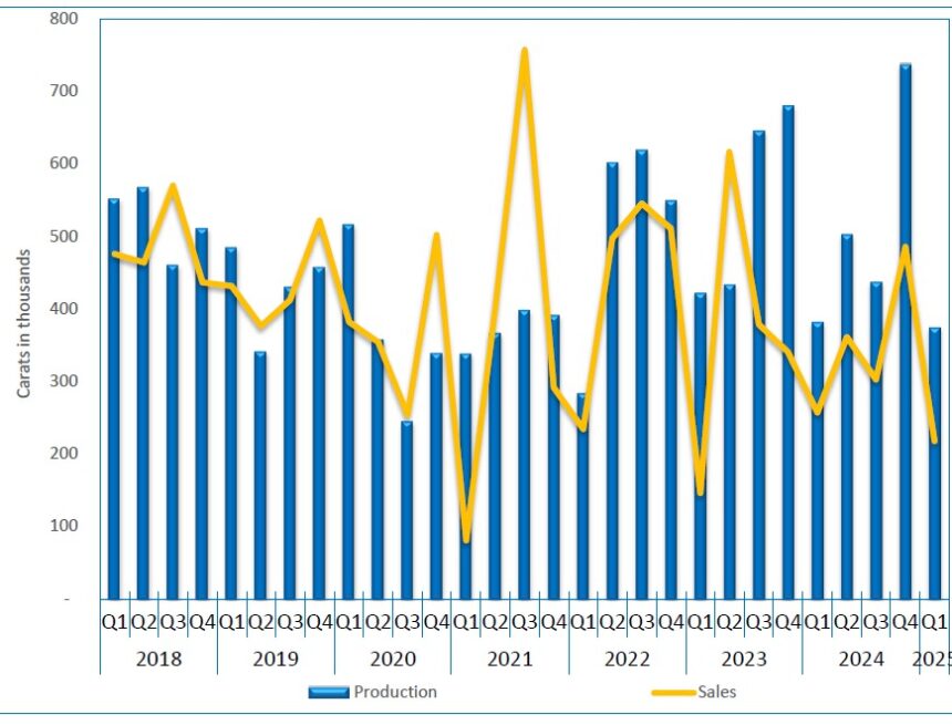 NSA Economy grows for 16th consecutive quarter